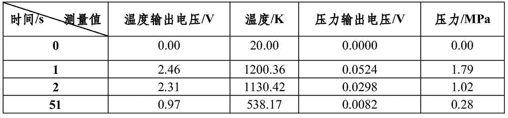 Method for measuring reaction completeness of powdered aluminium during aluminized explosive explosion process