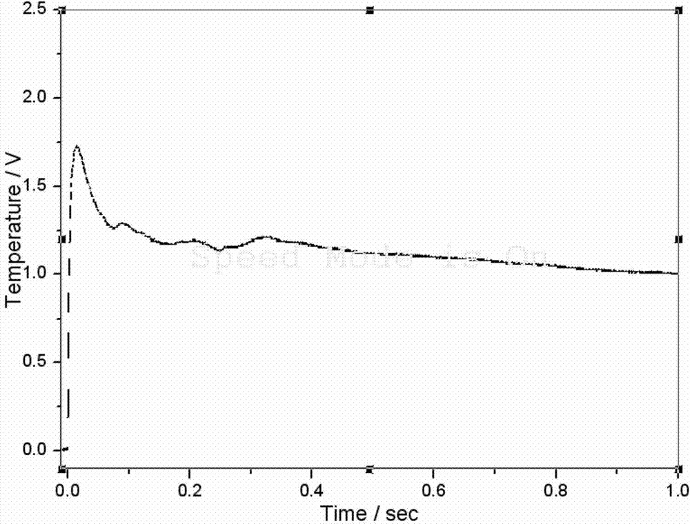 Method for measuring reaction completeness of powdered aluminium during aluminized explosive explosion process