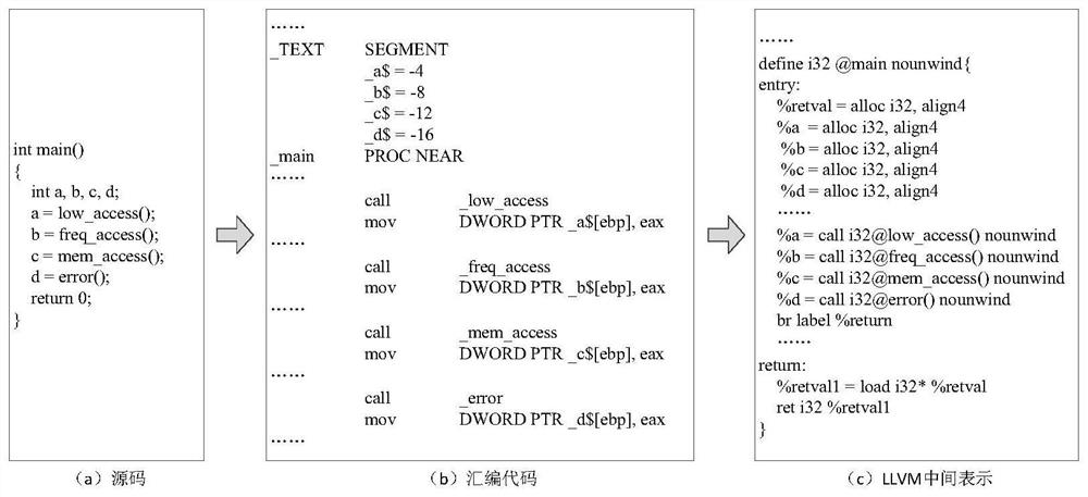 Anti-vulnerability mining method and device based on code injection