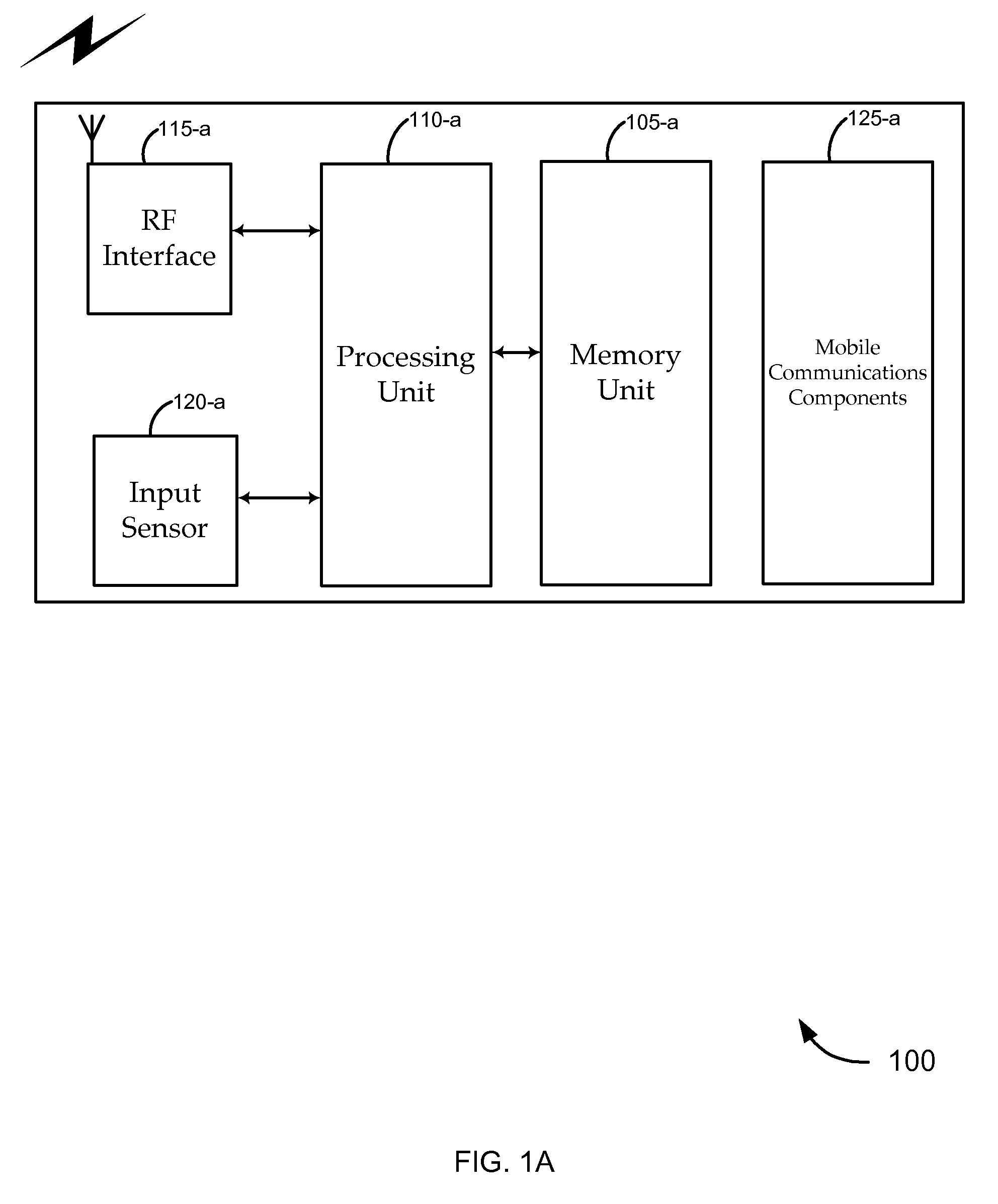 Wireless phone RF presentation instrument with sensor control