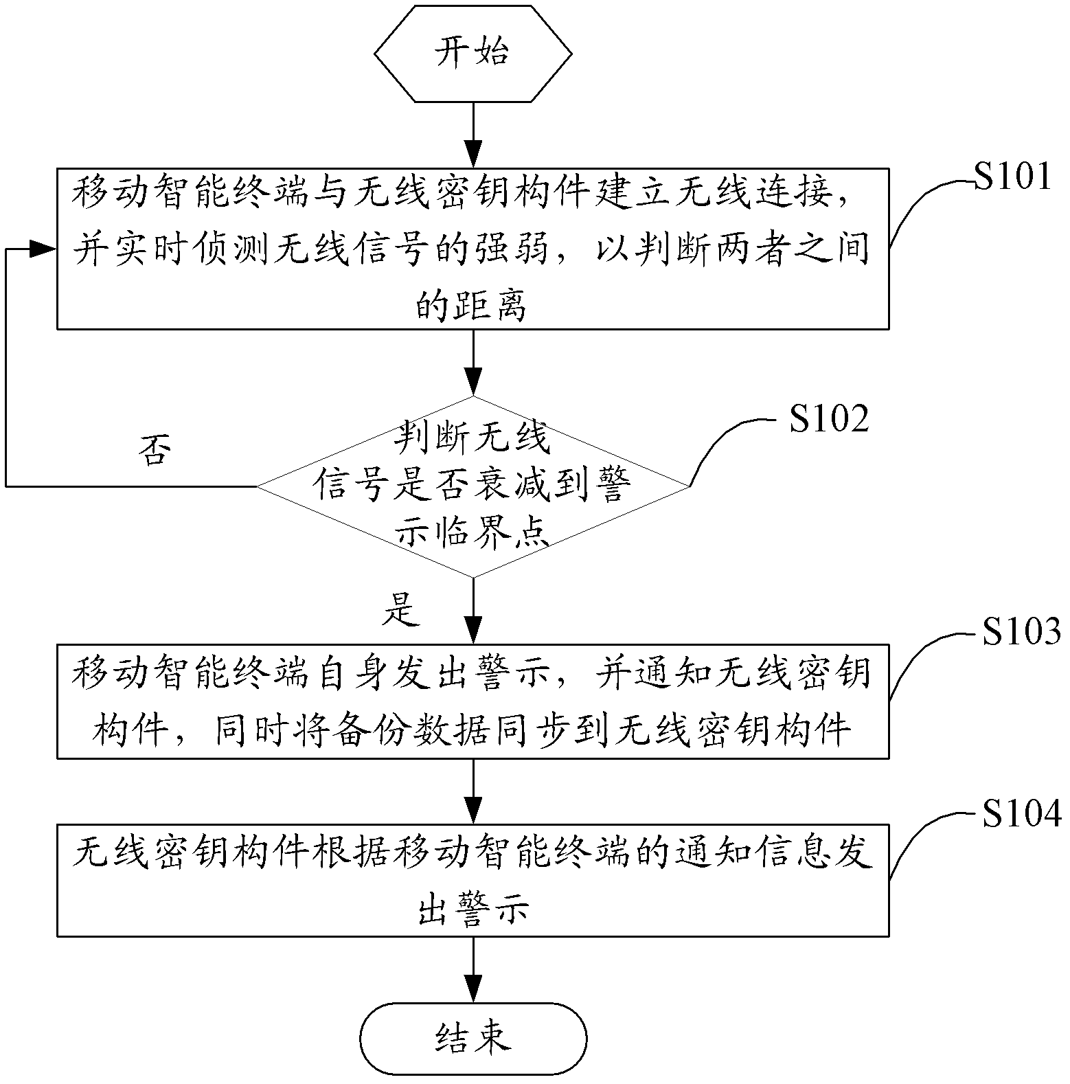 Security protection realizing method and system of mobile intelligent terminal