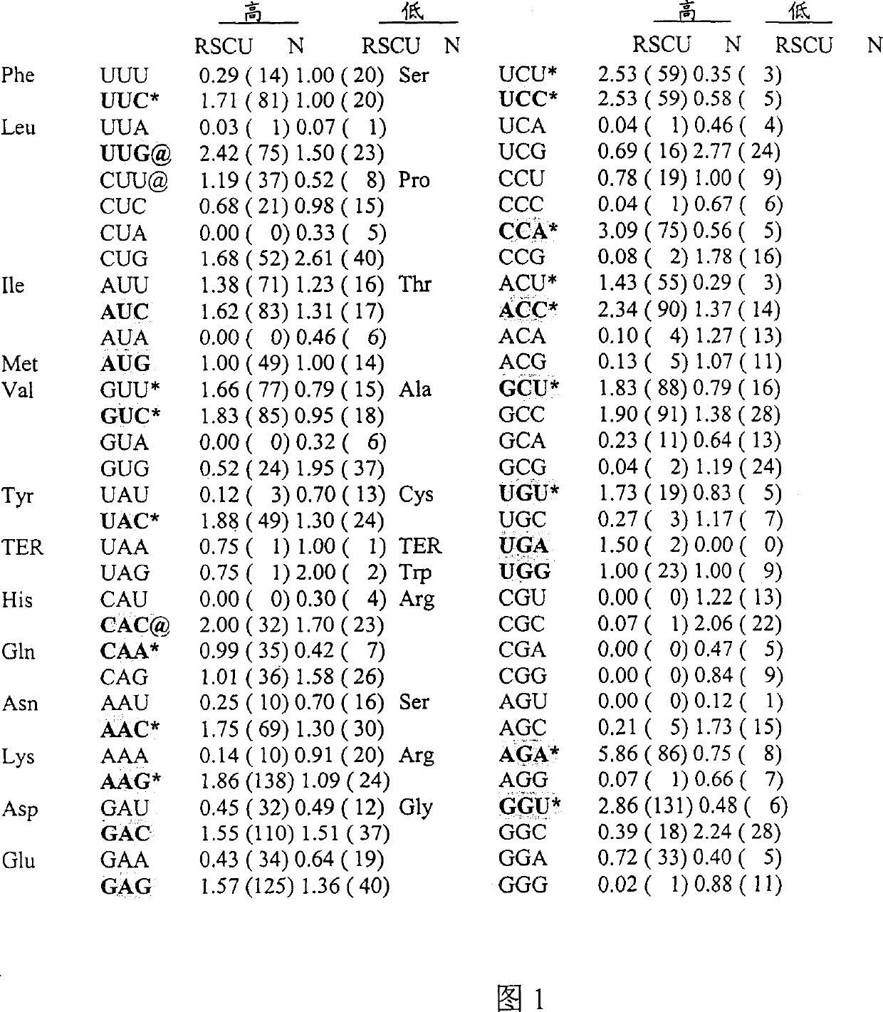 Expression of recombination SARS virus gene in pleiomorphic Hansen yeast and its use