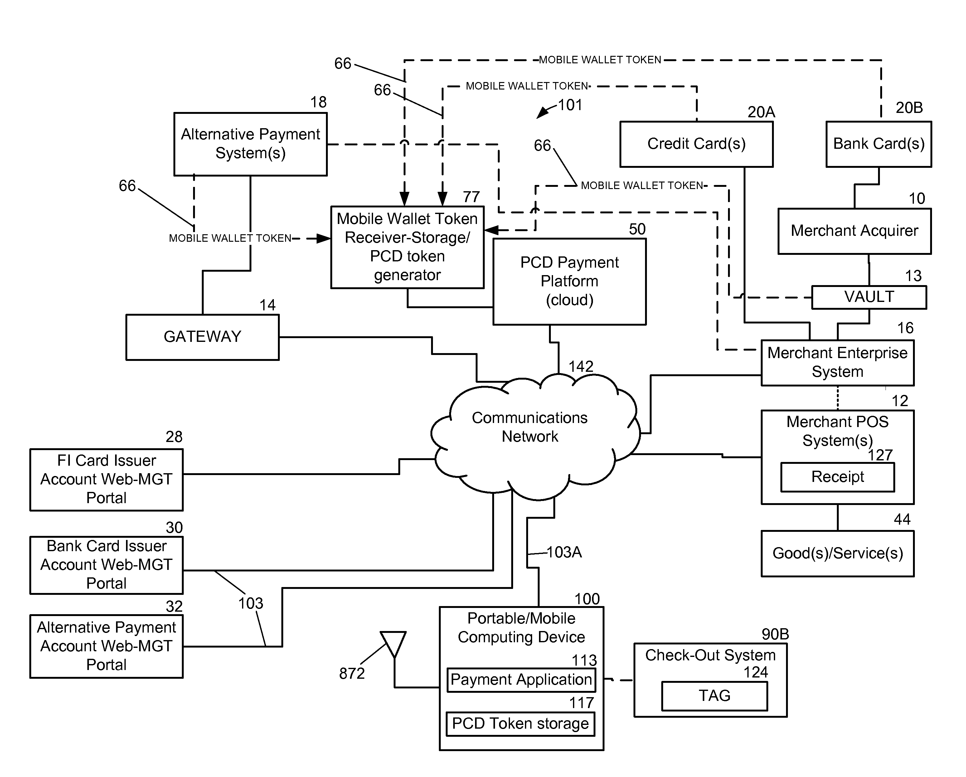 System and method for managing payment in transactions with a pcd