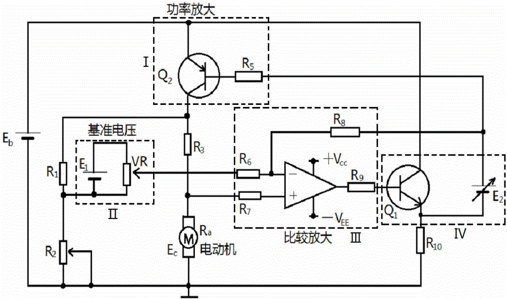 DC motor speed control circuit based on bridge servo control