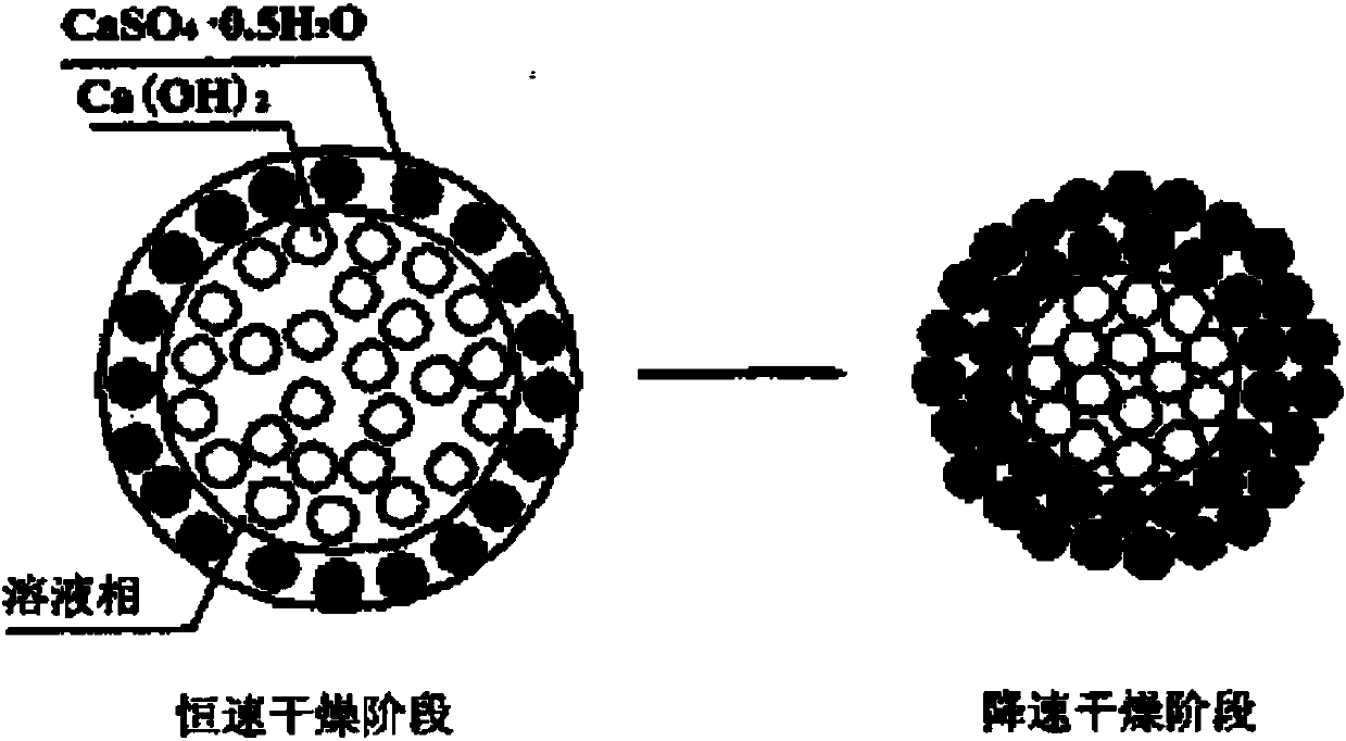 High-efficiency atomization desulfurization device and method