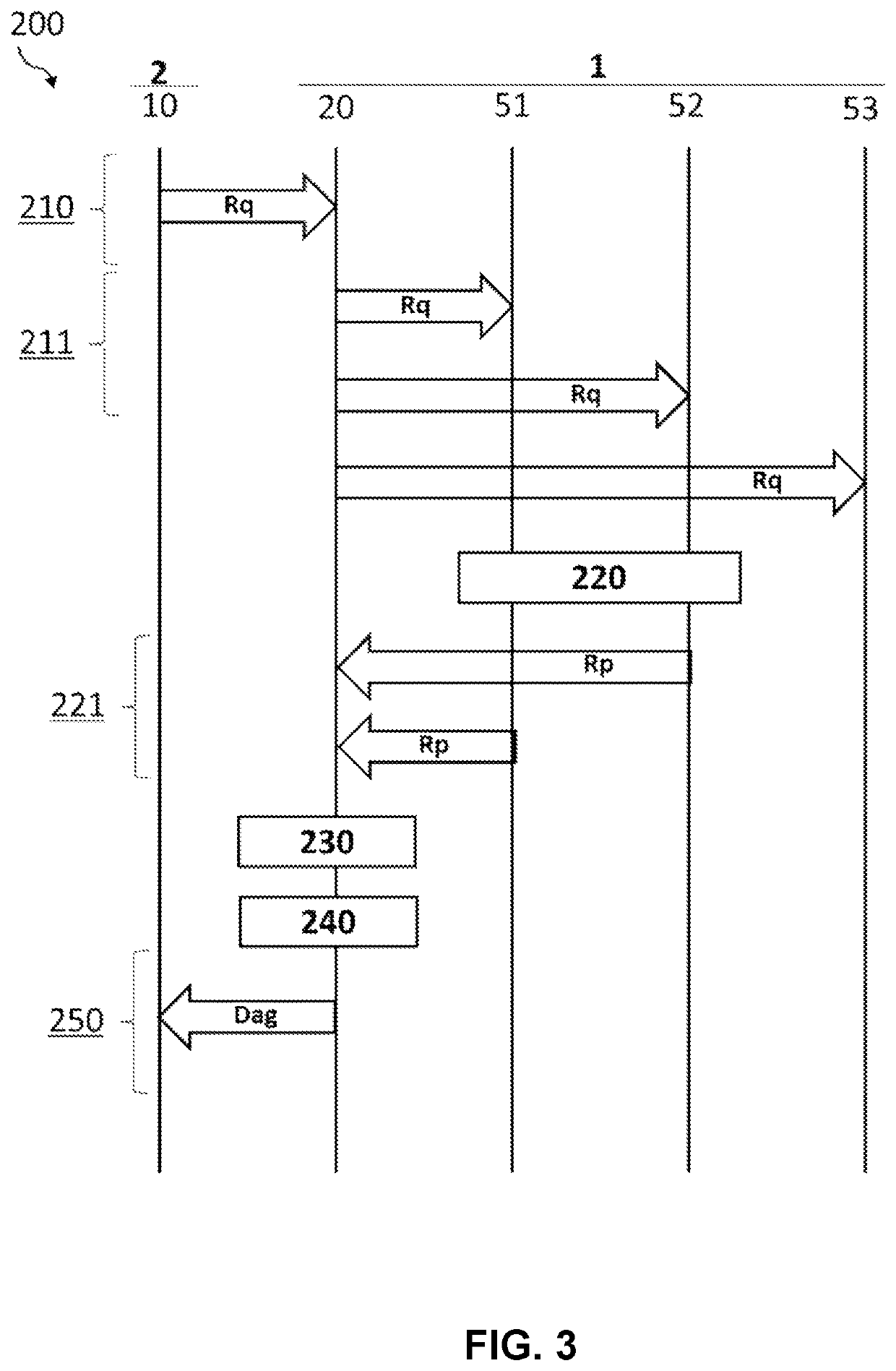 Data aggregation method and system for a unified governance platform with a plurality of intensive computing solutions