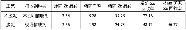 A kind of oxidized ore flotation miscible collector and its application method