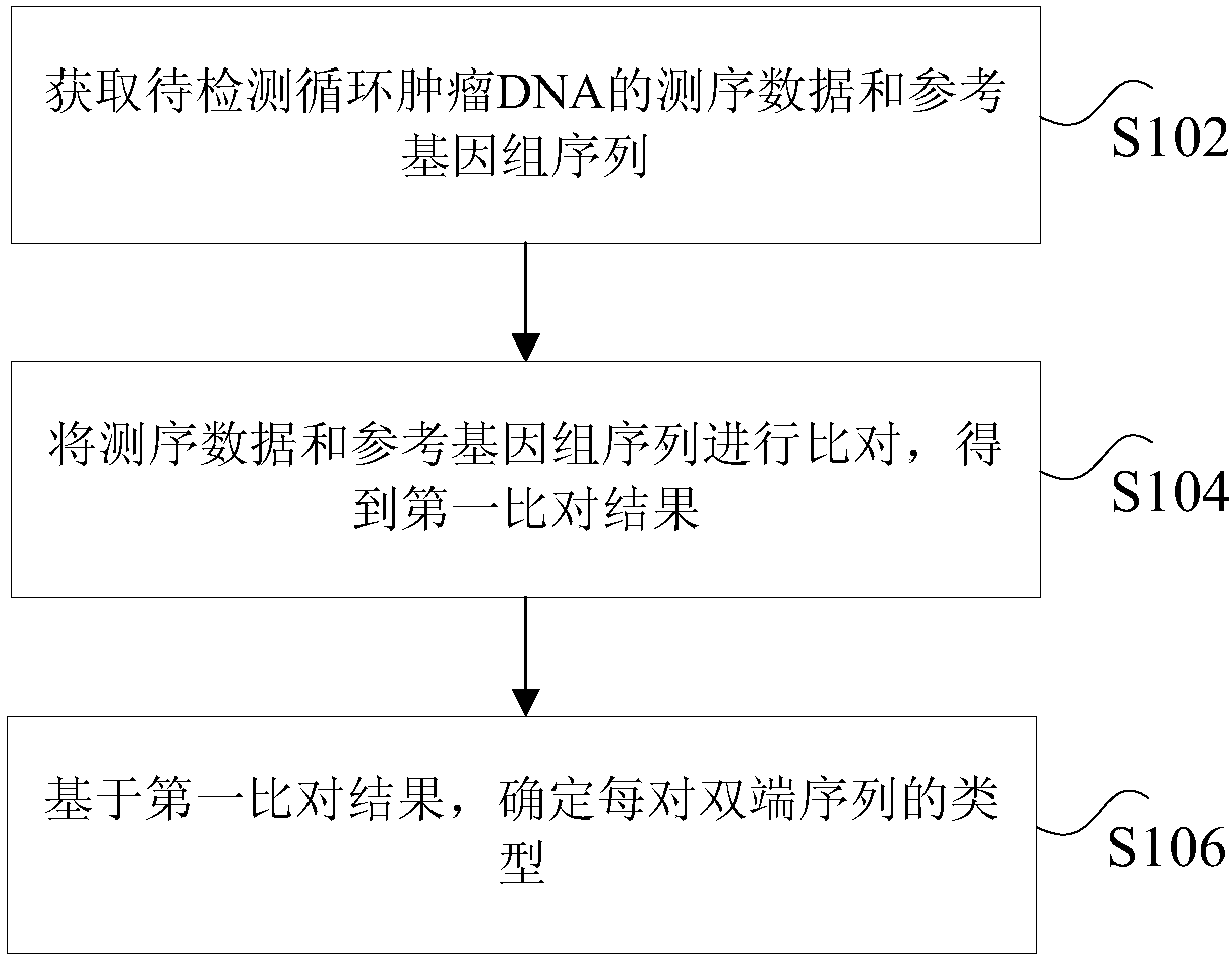 Method and device for processing circulating tumor DNA repetitive sequence