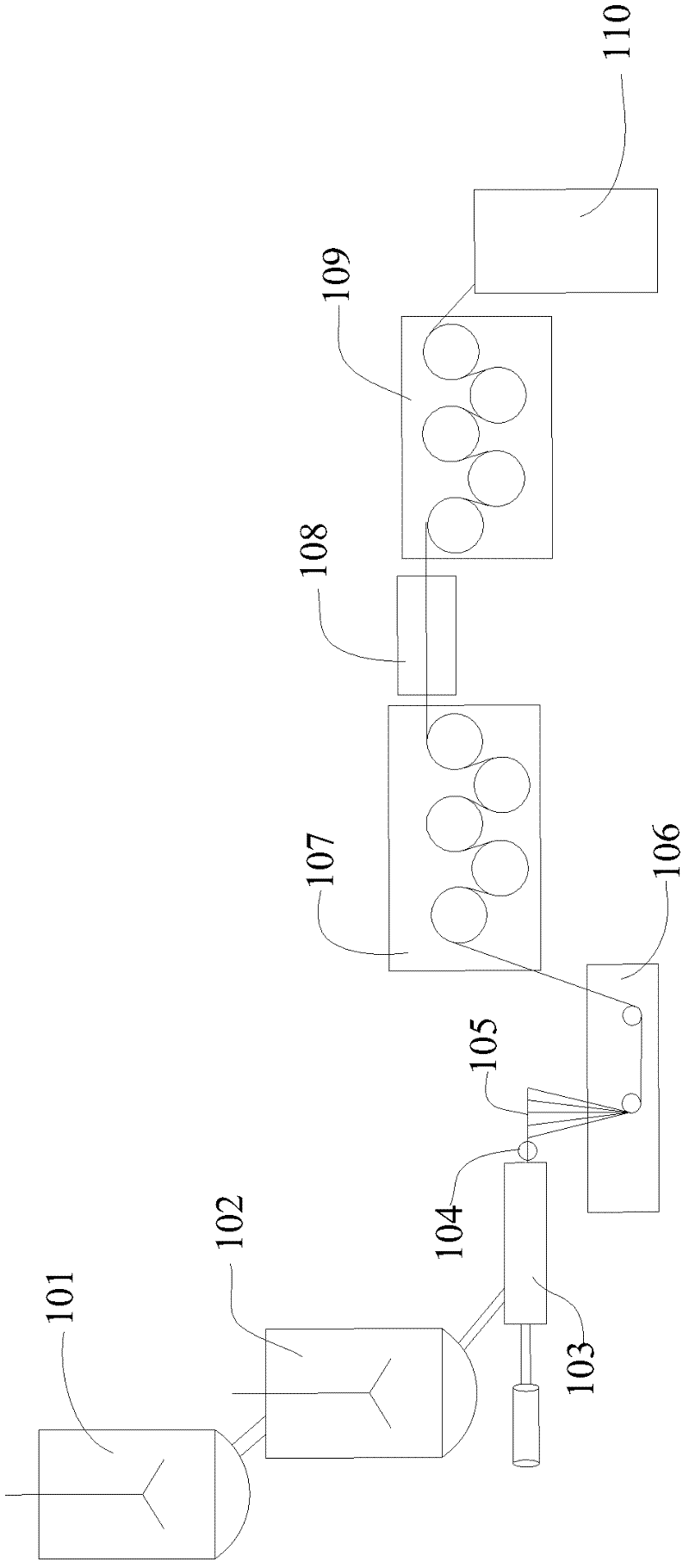 Preparation method of ultrahigh-molecule-weight polyethylene fibers