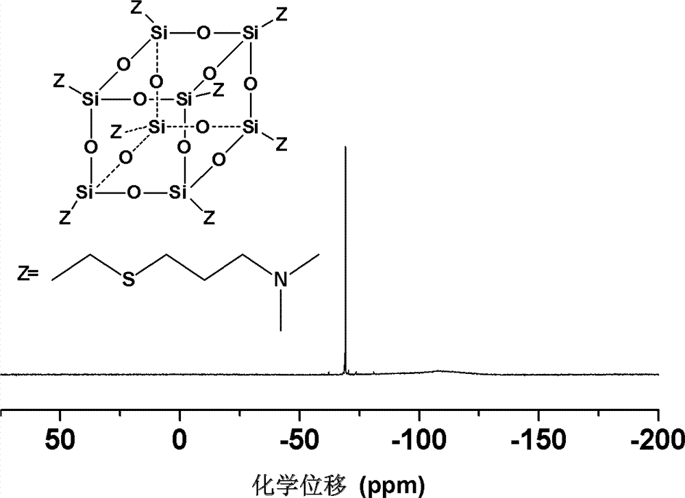 Water-soluble multifunctional group oligomeric silsesquioxane and synthetic method of water-soluble multifunctional group oligomeric silsesquioxane