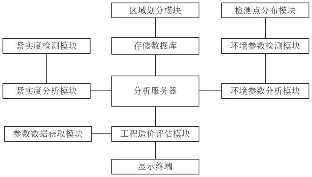 Project cost management system based on big data analysis