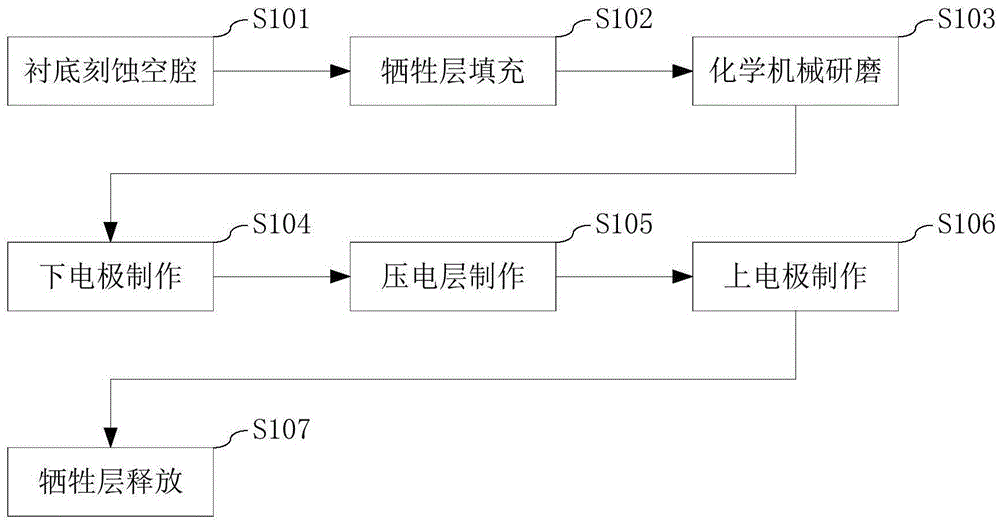 Thin-film bulk acoustic resonator and manufacturing method thereof