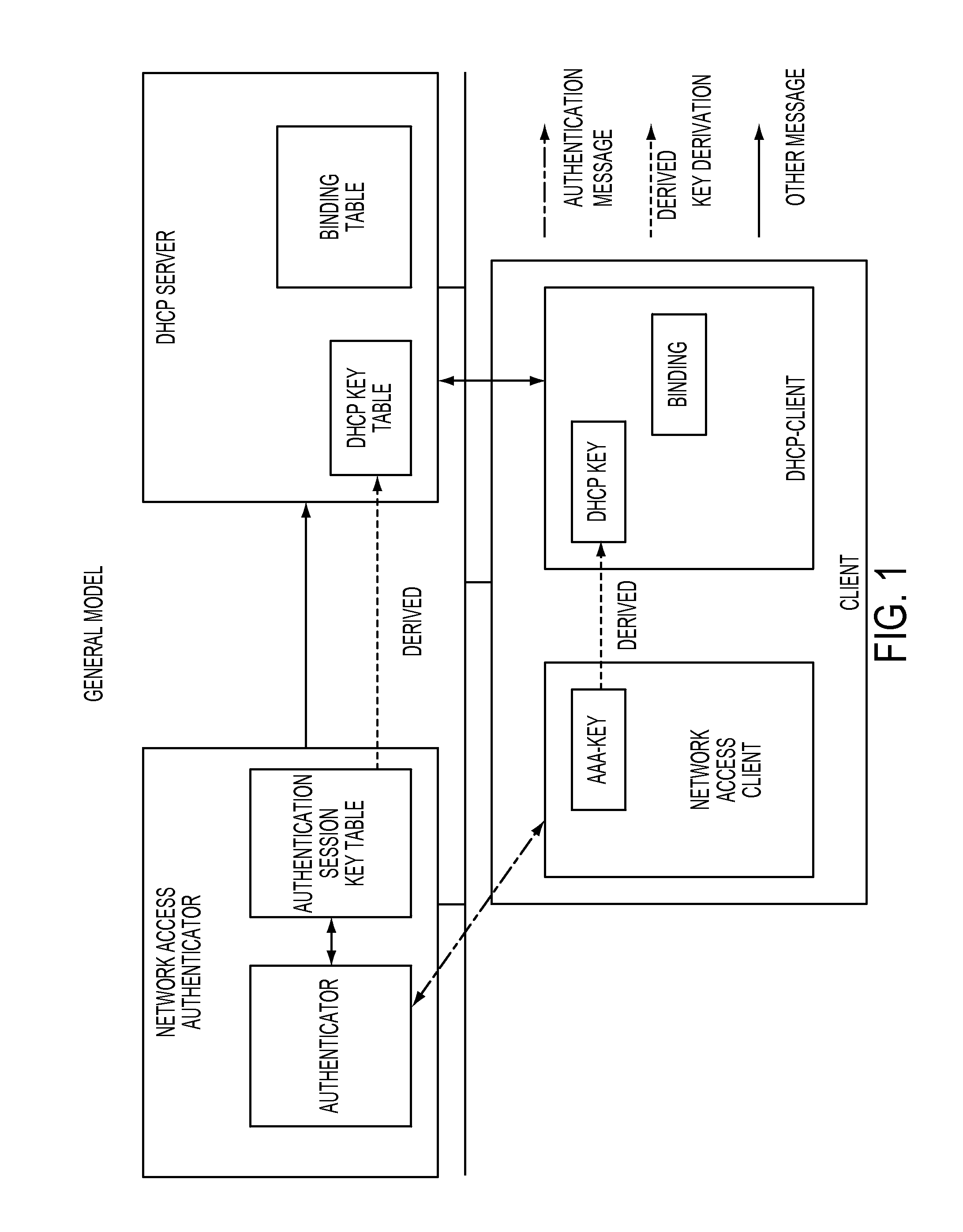 Dynamic host configuration and network access authentication