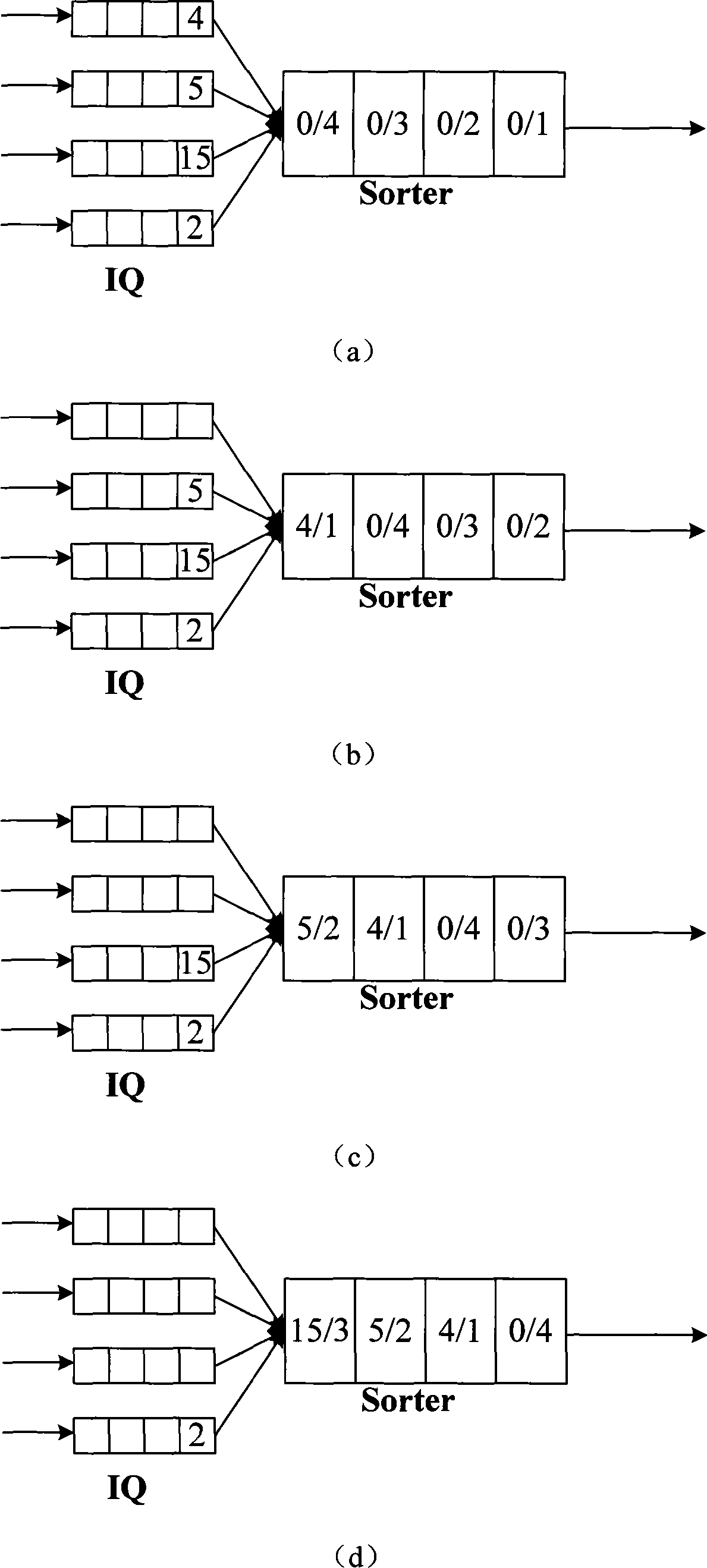 Method and device for insert sorting