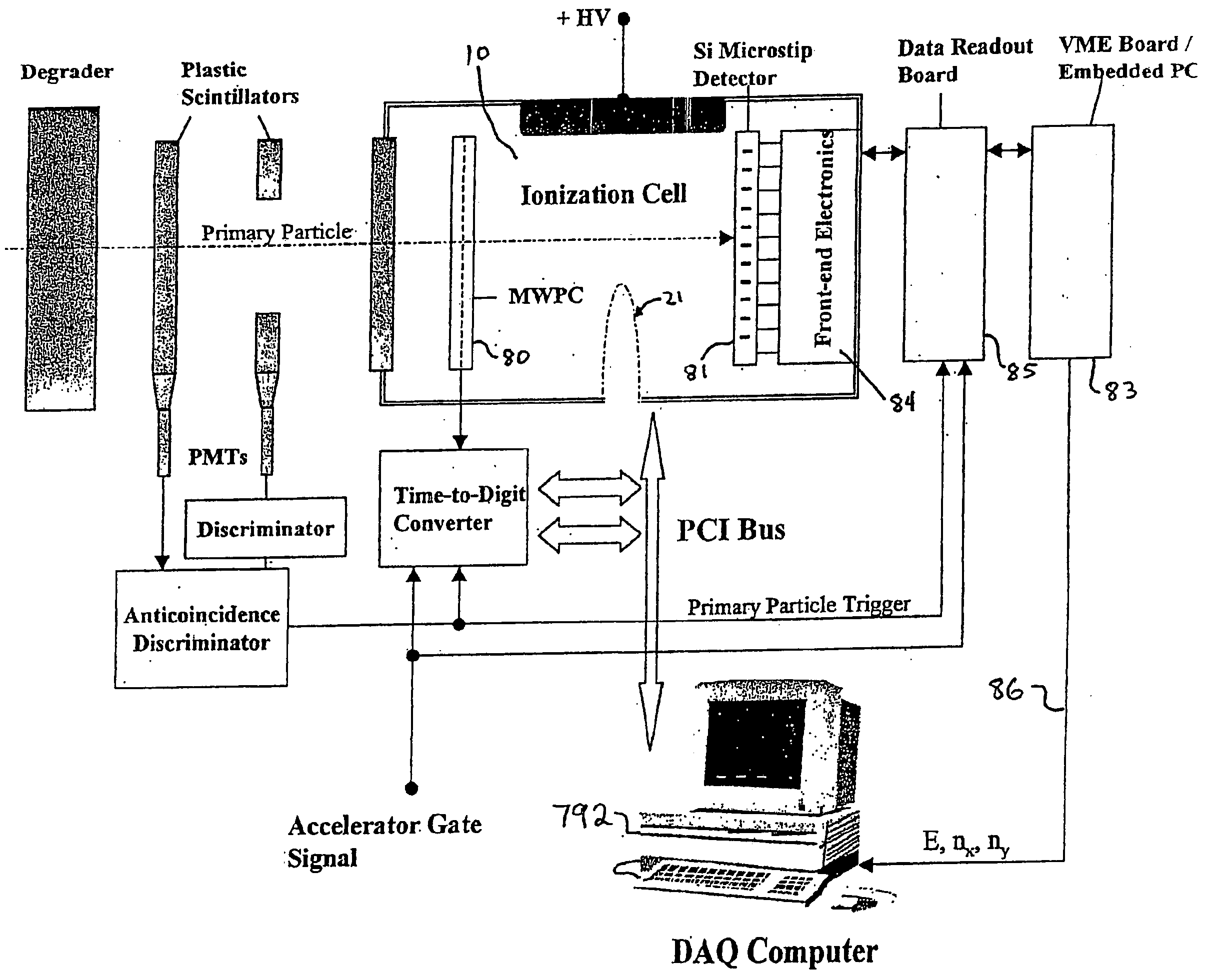 Nanodosimeter based on single ion detection