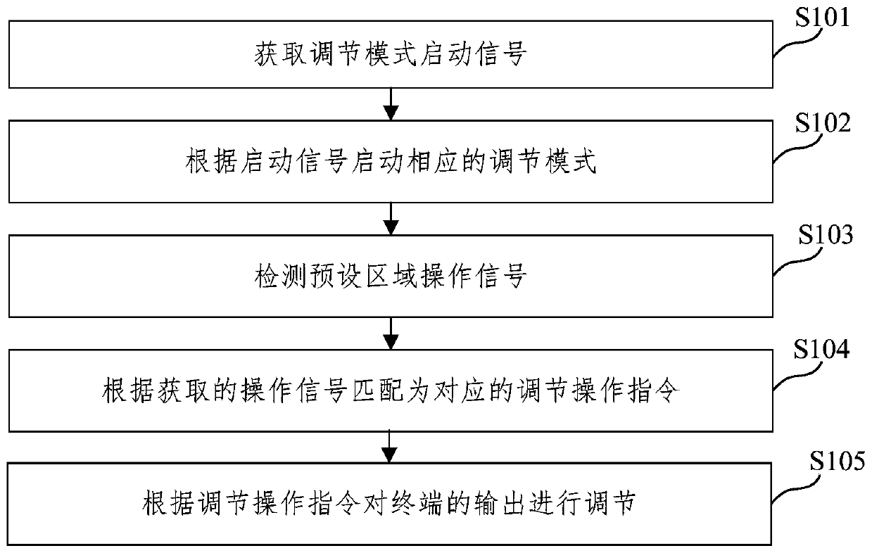 Adjusting method of folding screen terminal, terminal and computer readable storage medium