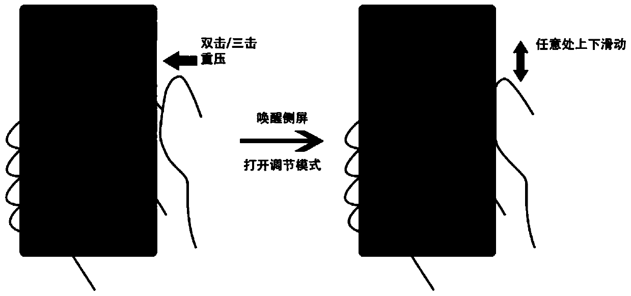 Adjusting method of folding screen terminal, terminal and computer readable storage medium