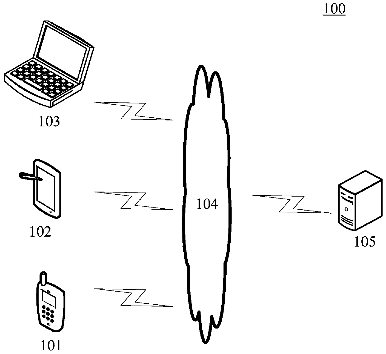 Information processing method and device