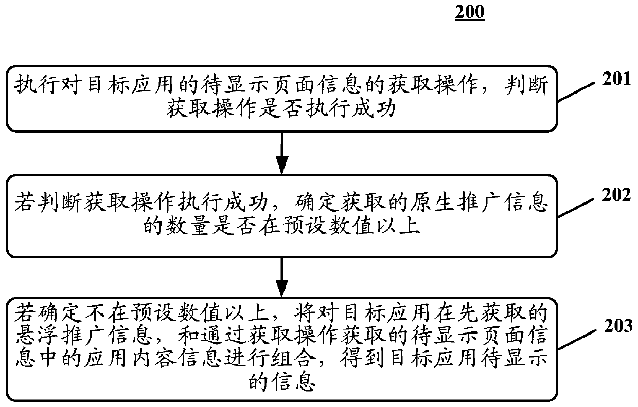 Information processing method and device