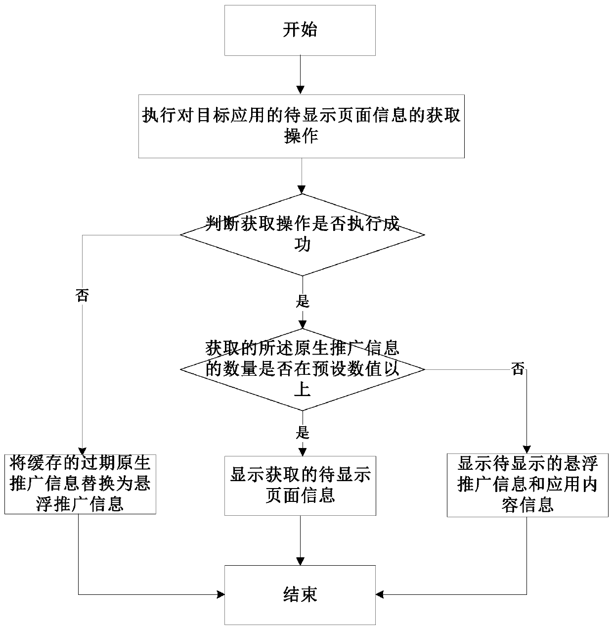 Information processing method and device