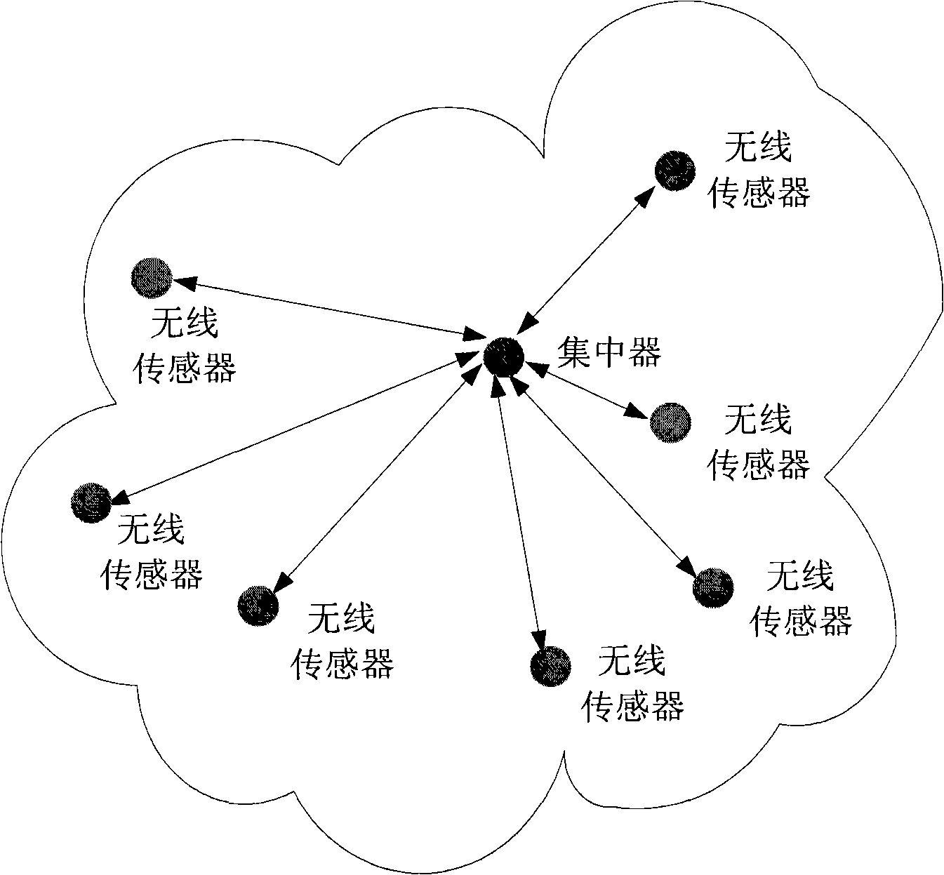 System and method for wireless-sensor communication