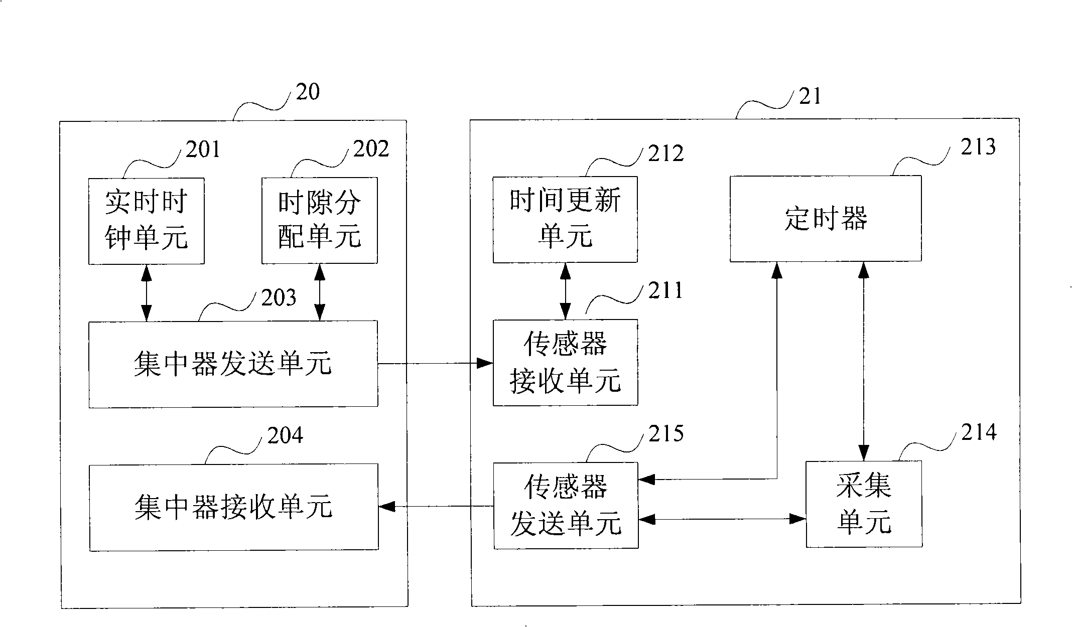 System and method for wireless-sensor communication