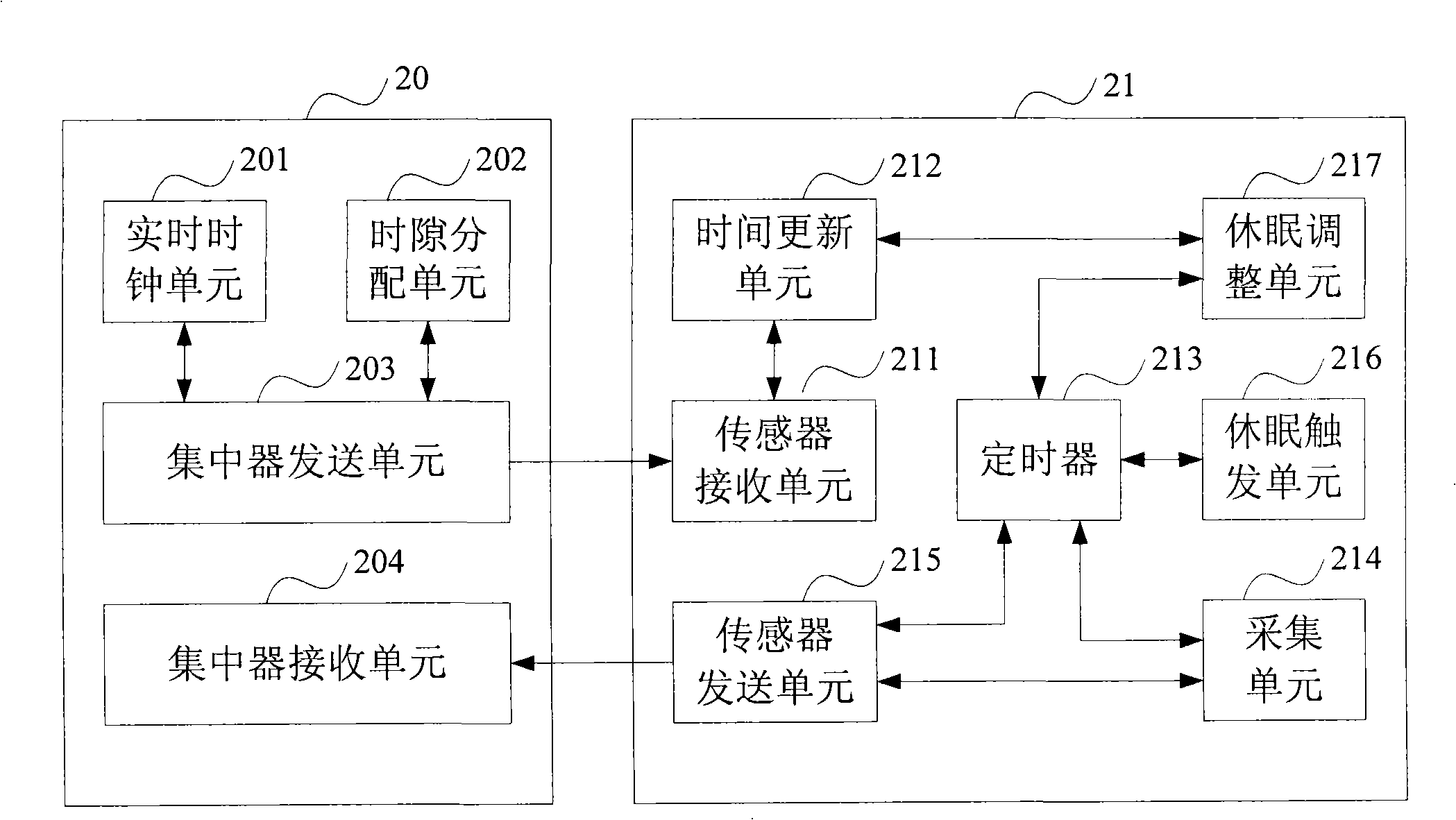 System and method for wireless-sensor communication