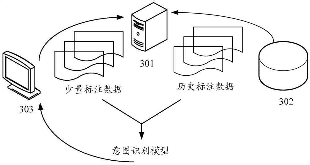 Model training method, device, equipment and storage medium