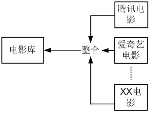 A method and system for media asset data integration