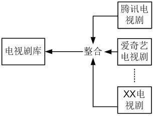 A method and system for media asset data integration