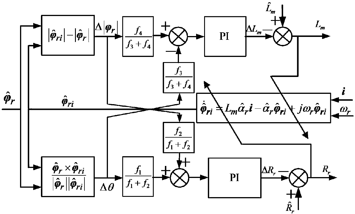 Decoupling Correction Method for Asynchronous Motor Rotor Resistance and Exciting Inductance