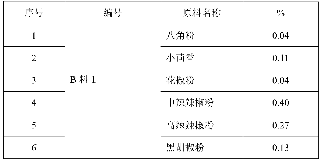 Seafood flavoring sauce and preparation method thereof