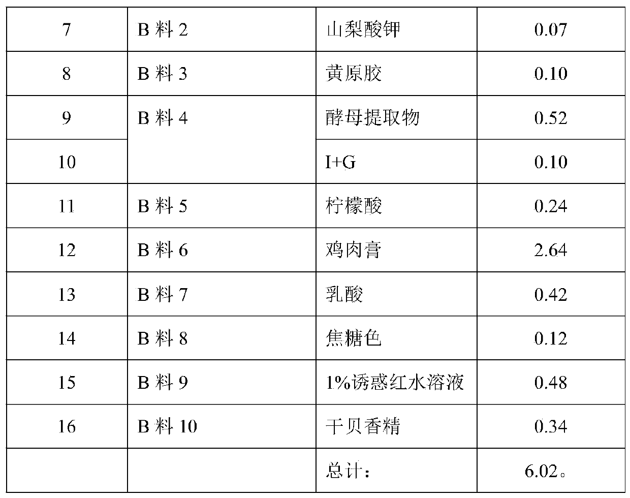 Seafood flavoring sauce and preparation method thereof