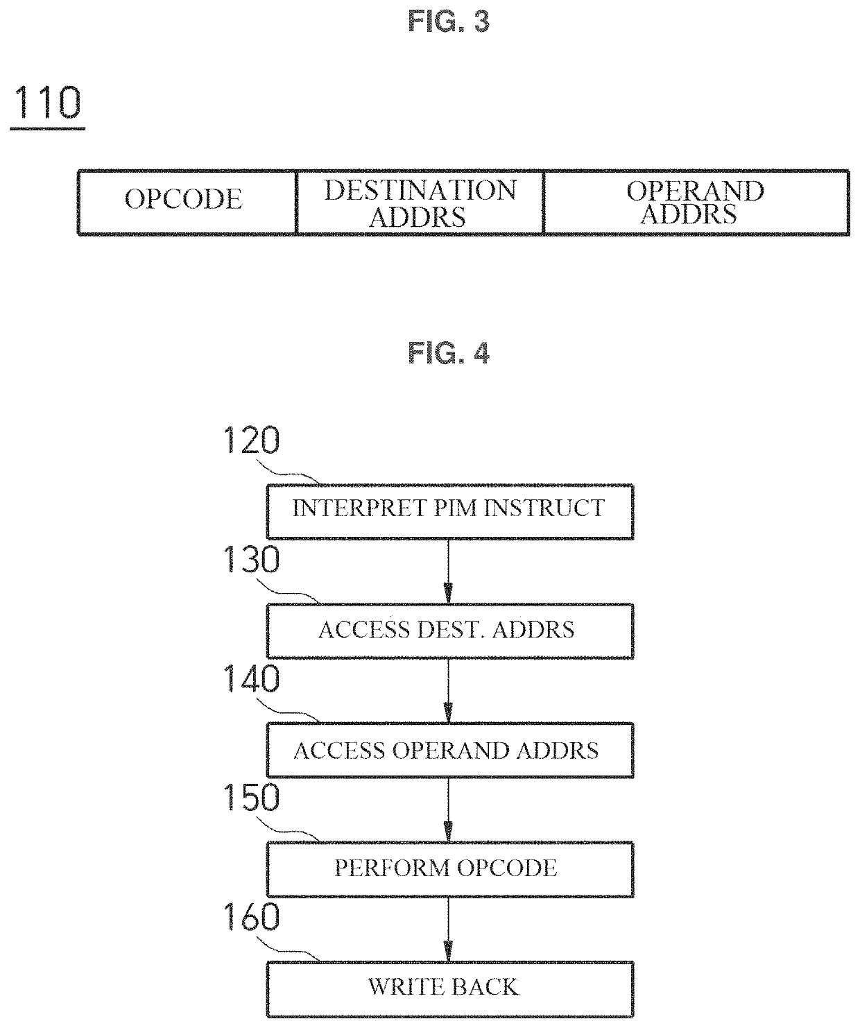 Memory management method and apparatus for processing-in-memory