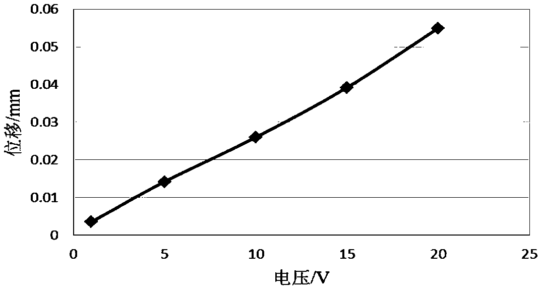 Self-powered multifunctional piezoelectric intelligent aggregates for asphalt pavement, and preparation method thereof