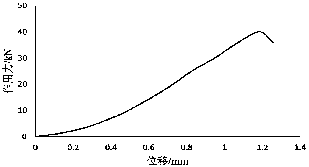 Self-powered multifunctional piezoelectric intelligent aggregates for asphalt pavement, and preparation method thereof