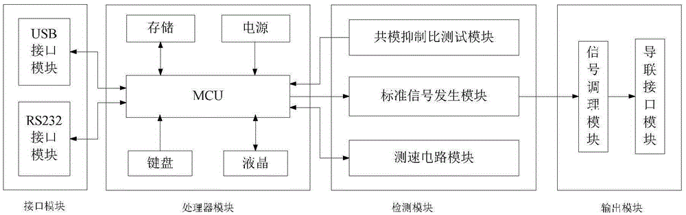 Medical exercise treadmill calibration system and method