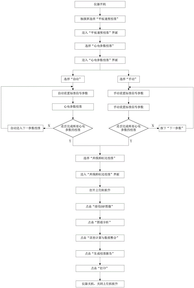 Medical exercise treadmill calibration system and method