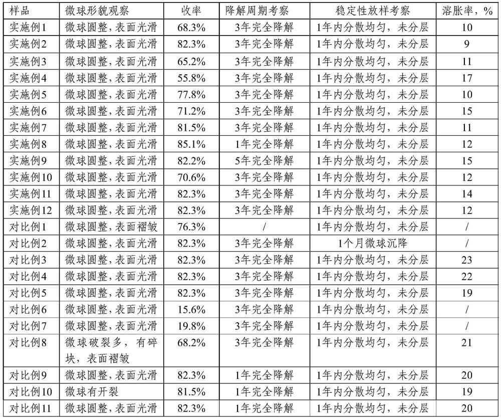 Injection type skin filling composition as well as preparation method and application thereof