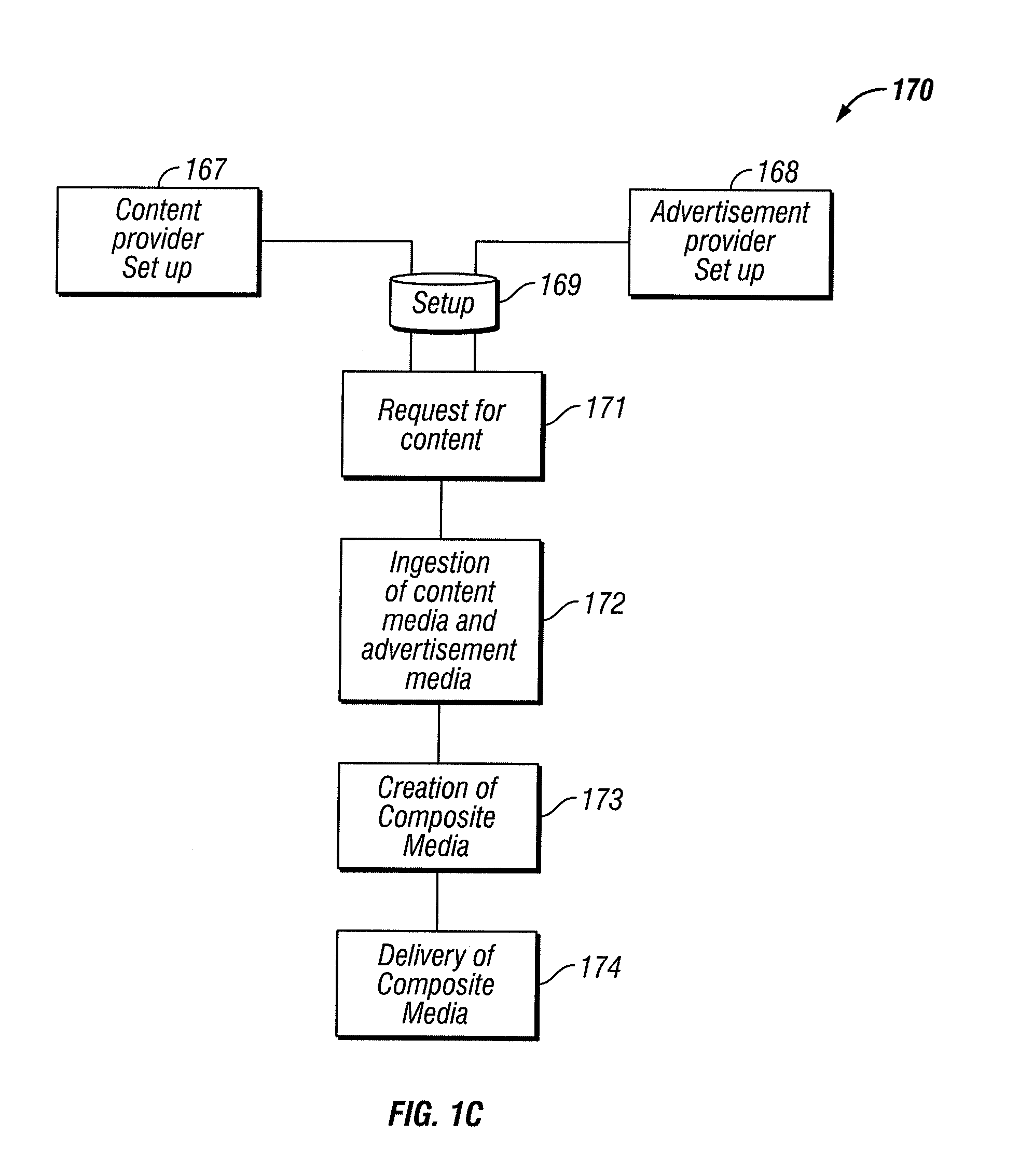 Media Processing Engine and Ad-Per-View