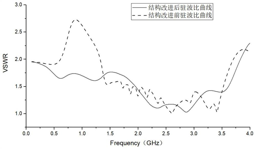 Broadband miniaturized Vivaldi antenna for discharge detection