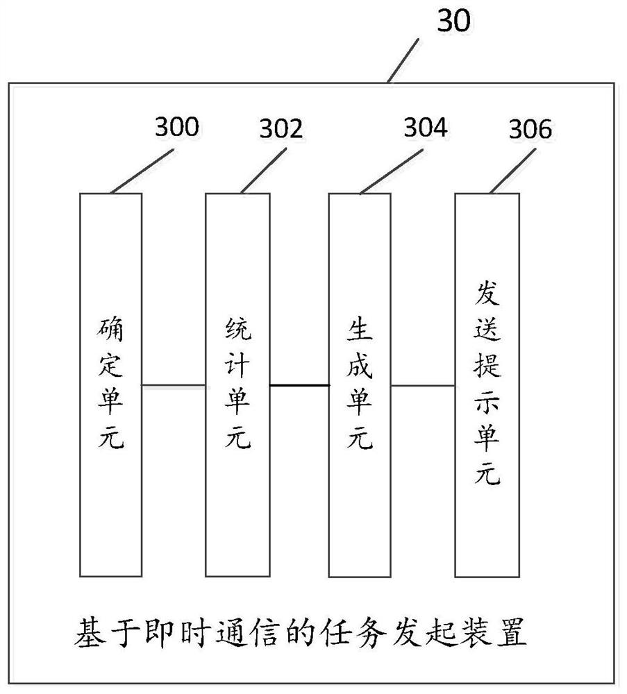 Task initiation method based on instant messaging, related device, equipment and medium