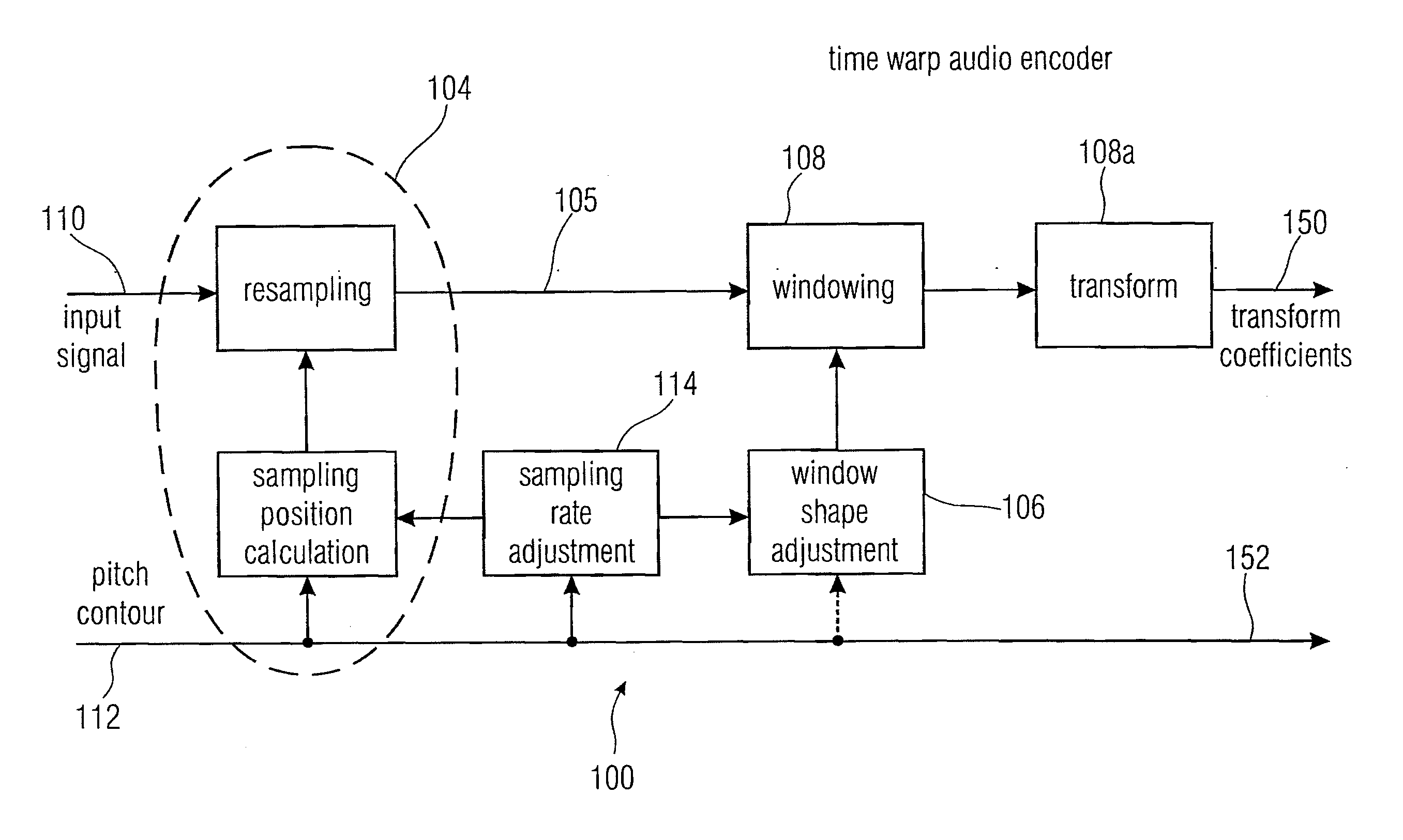 Time Warp Contour Calculator, Audio Signal Encoder, Encoded Audio Signal Representation, Methods and Computer Program