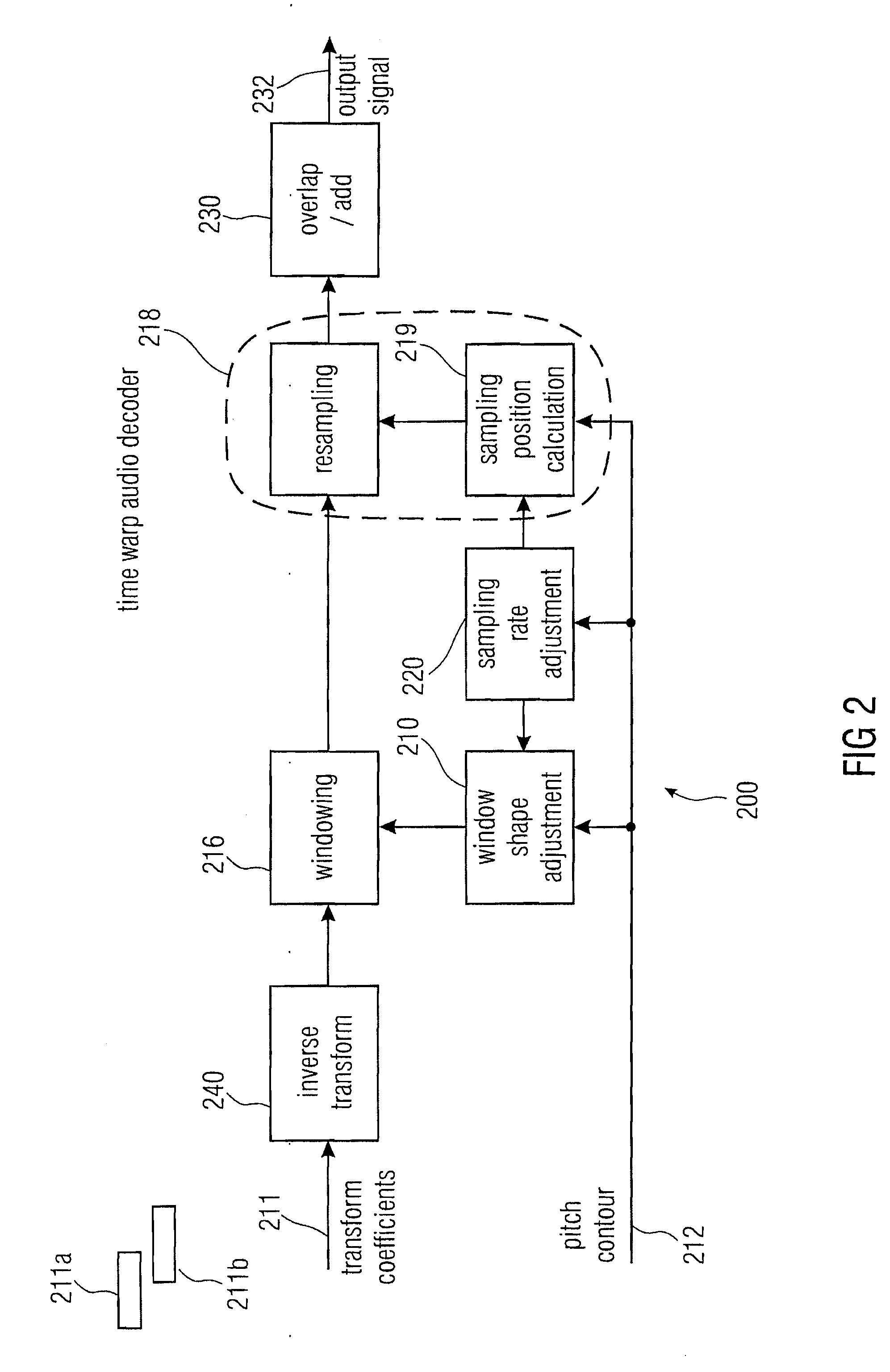 Time Warp Contour Calculator, Audio Signal Encoder, Encoded Audio Signal Representation, Methods and Computer Program