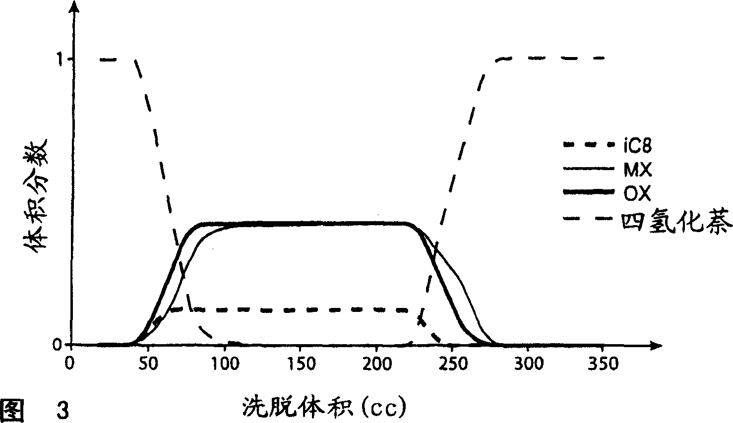 Process for separating meta-xylene from a feed of aromatic hydrocarbons