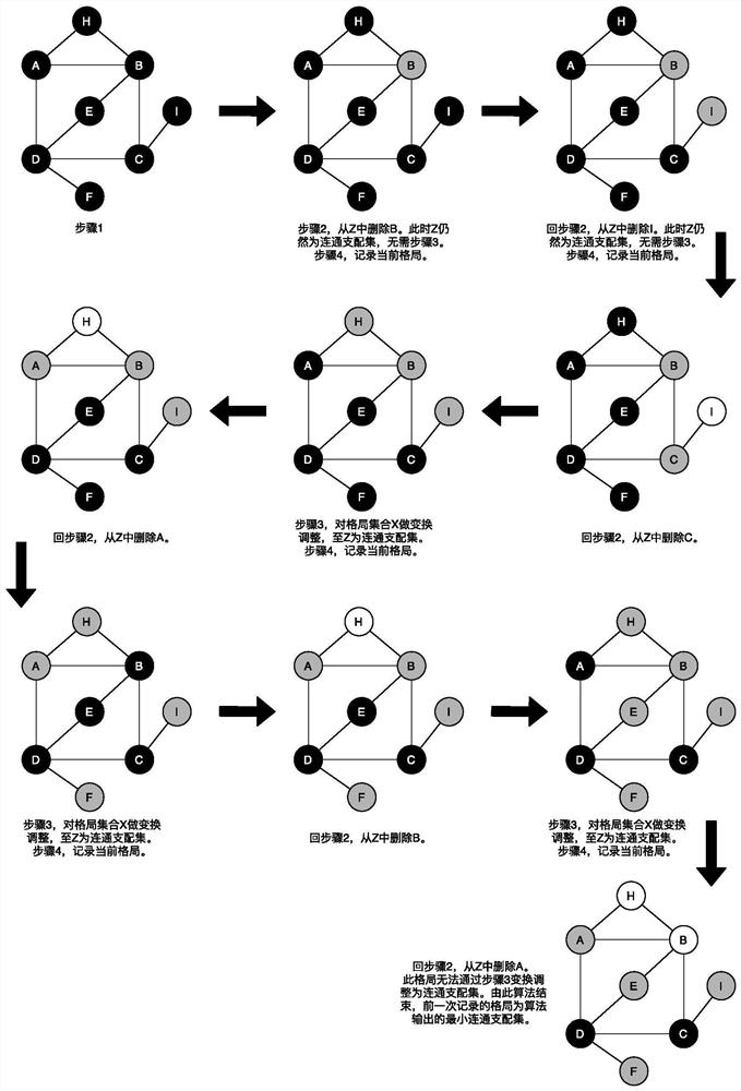 Backbone network optimization generation method for wireless ad hoc network