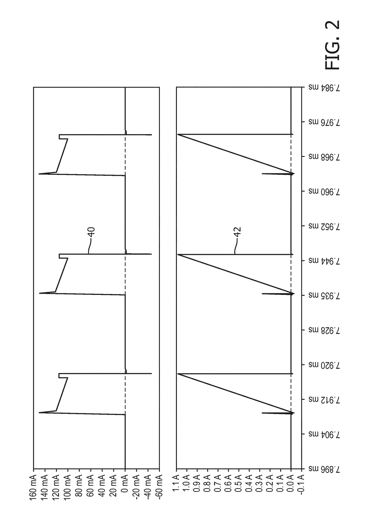 LED driver circuit, and LED arrangement and a driving method