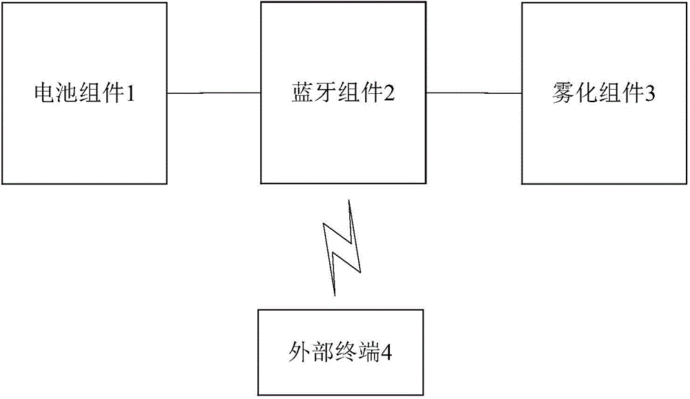 Electronic cigarette, Bluetooth assembly thereof, and smoking information acquiring system and method