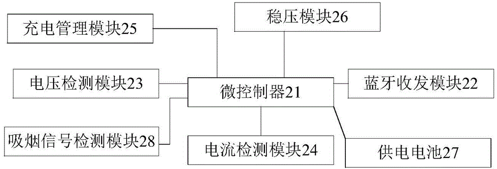 Electronic cigarette, Bluetooth assembly thereof, and smoking information acquiring system and method