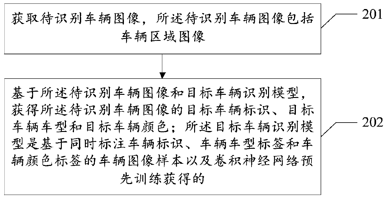 Vehicle image recognition method and related device